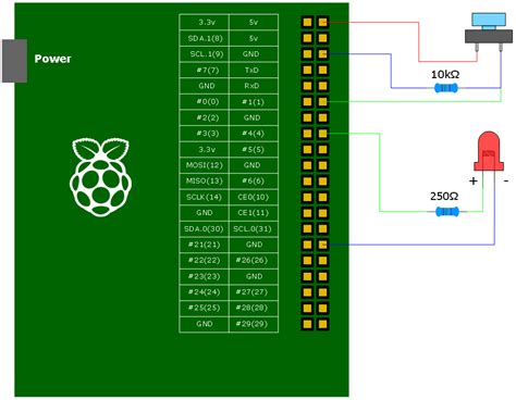 Raspberry Pi - GPIO input test with Button ~ scwook