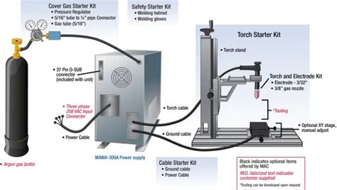 Parts Of A Tig Torch Diagram