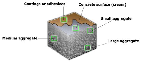 The Concrete Polishing Process How To Polish Concrete