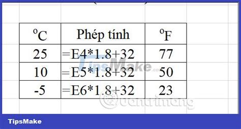 How To Convert Celsius To Fahrenheit In Excel