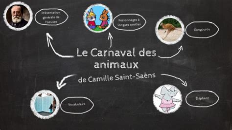 Le Carnaval Des Animaux