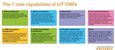 The Ever Expanding Functionality Of The Iot Connectivity Management