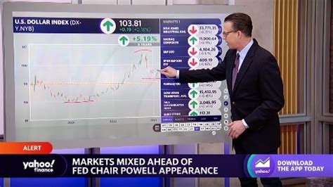 Stock market: Nasdaq leads, U.S. dollar trends higher amid rate hikes