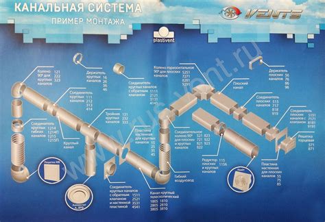 511СК10КП, Соединитель угловой 90°, плоского воздуховода с круглым ...