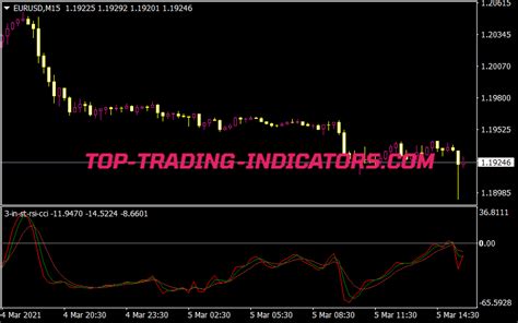 3 In St Rsi Cci Indicator • Top Mt4 Indicators Mq4 Or Ex4 • Top