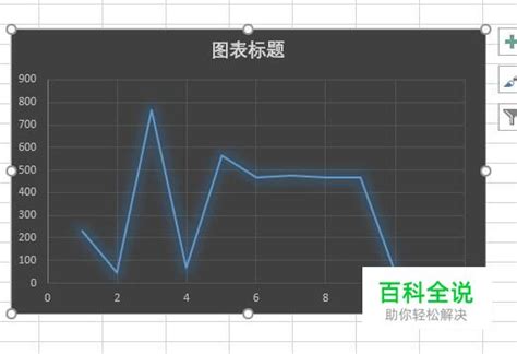 如何在一个excel图表中绘制多条曲线 【百科全说】