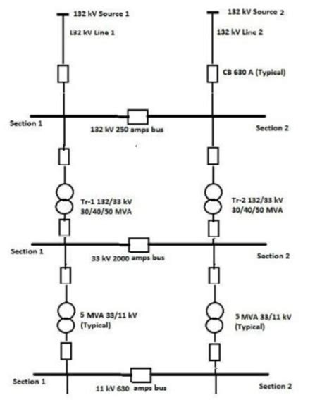 Calculate The Short Circuit MVA In 33 KV Section 1 Chegg Chegg