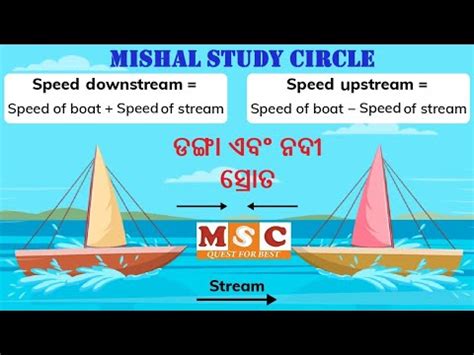 Time Distance Boat And Stream In Odia Mishal Study Circle Ibps