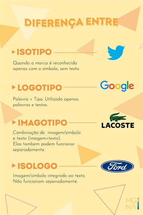 O Que Significa A Palavra Logos - Tipos de logos | Tipos de logos, Palavra tipos, Logotipo