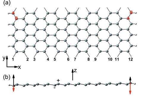 Band Gap Engineering Of Silicene Zigzag Nanoribbons With Perpendicular