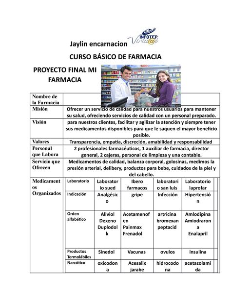 Proyecto Final MI Farmacia Infotep Completo Jaylin Encarnacion CURSO