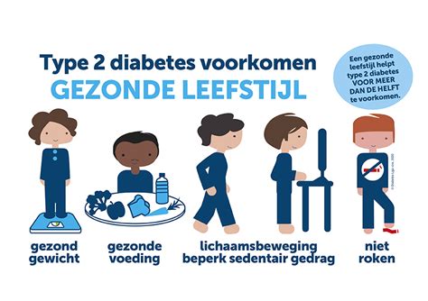 Risicofactoren Voor Diabetes Type 2 Diabetes Liga