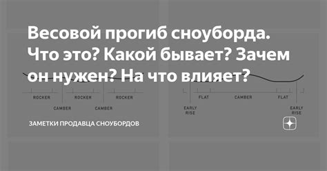 Весовой прогиб сноуборда. Что это? Какой бывает? Зачем он нужен? На что ...