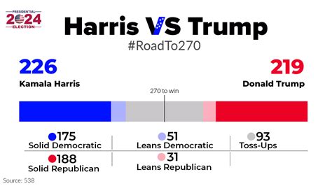 Trump Debate Climate Change Trump Shooter Position