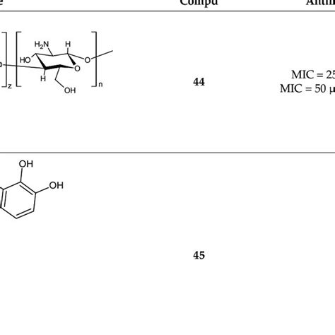 Structure And Antibacterial Activity Of Chitosan Based Schiff Bases