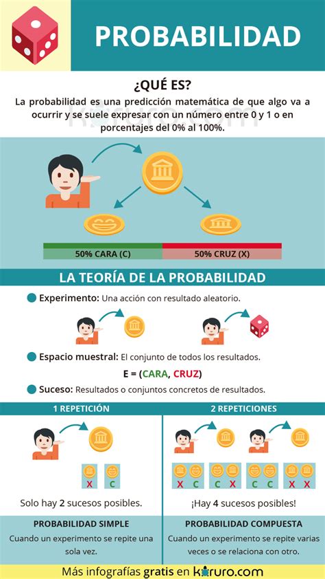 Qué es La Probabilidad Resumen con ejemplos Study skills Ponce School