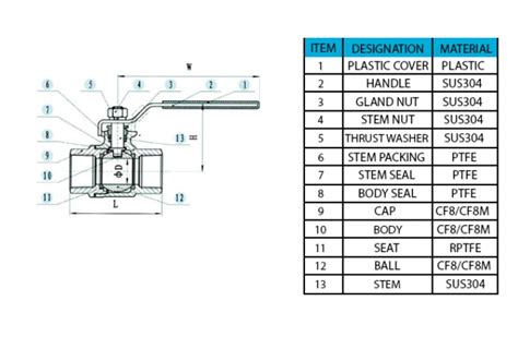 Stainless Ball Valves | 2 piece, 3 piece ball valve