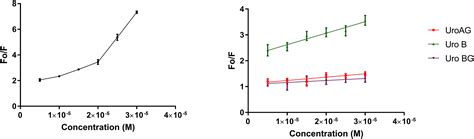 Interactions Of Different Urolithins With Bovine Serum Albumin Nevena