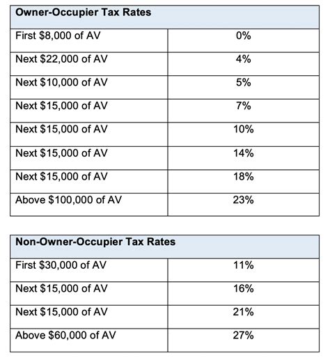 Property Tax 2025 Singapore - Michael Bailey