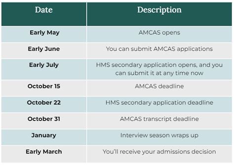 How To Get Into Harvard Medical School Tips And Requirements