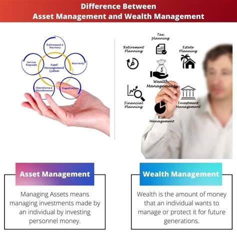 Asset Vs Wealth Management Difference And Comparison