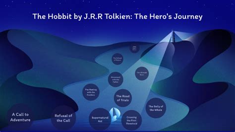 The Hobbit Heros Journey By Ryan Hamilton