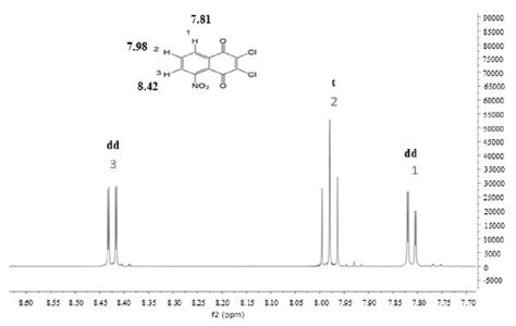 1 H Nmr Spectrum Of Compound 1 Download Scientific Diagram