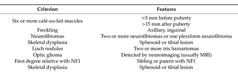 Table 1 From Bioactive Phenolic Compounds In The Modulation Of Central