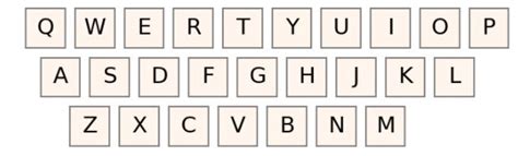 Qwerty Keyboard Layout Diagram