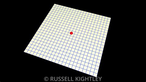 Russell Kightley Scientific Animations Cartesian Coordinates Rights