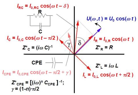 RC Circuit Phasor Diagram