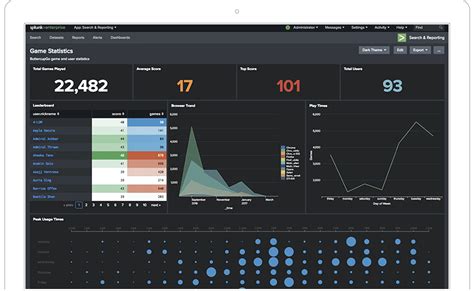 Splunk Cloud Pricing Reviews And Features July 2021