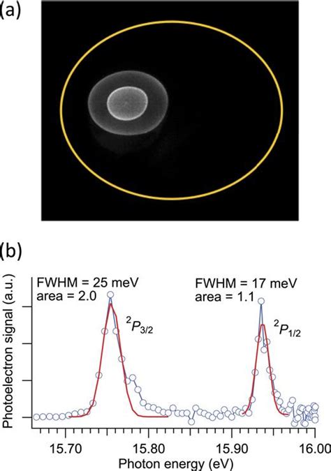 Crf Pepico Double Velocity Map Imaging Photoelectron Photoion