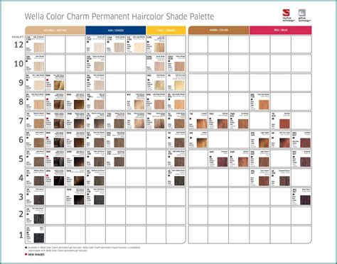 Wella Hair Color Swatches WunderKult