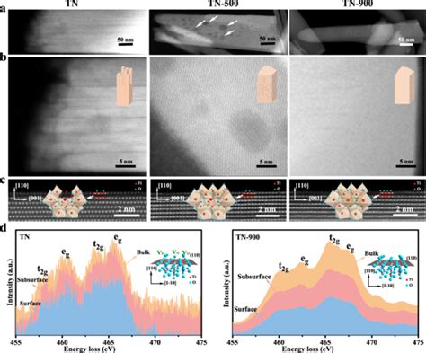 A Tem Images Of The Three Groups Of A Typical Single Rutile Tio