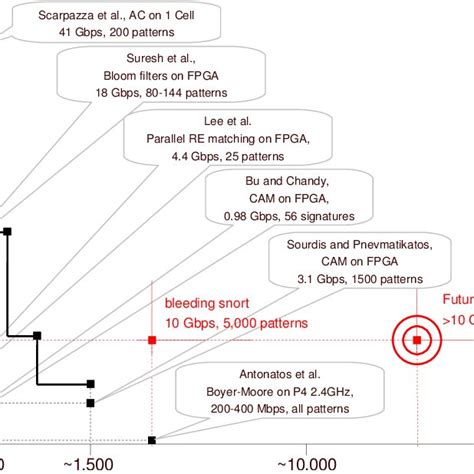 Architecture of the Tesla GPU (courtesy NVIDIA). | Download Scientific ...