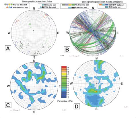 Stereographic Figures For Analysis Of Structural Data Of Faults And