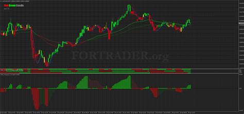 Форекс стратегия Red Green Candle для бинарных опционов и внутридневной