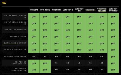 Gametopia Planitia: Official Guitar Hero and Rock Band Compatibility Chart