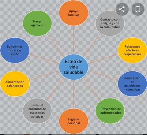 Ayudaaaa Quiero Un Mapa Mental Sobre Los Compromisos Para El Cuidado