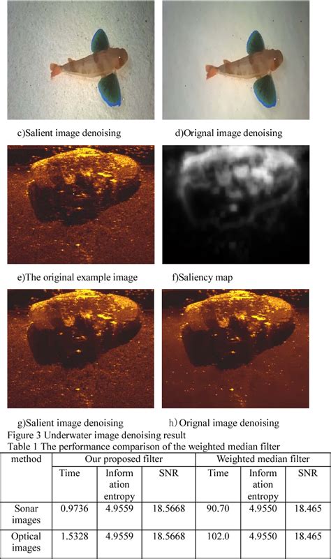 Table From A Rapid Weighted Median Filter Based On Saliency Region