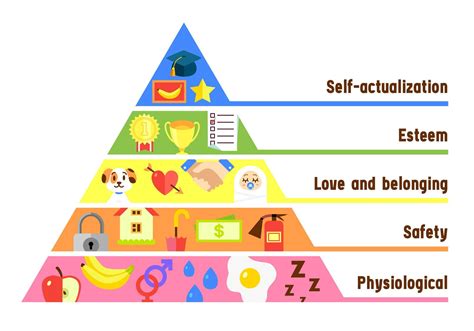 Pirâmide de Maslow O que é Conceito e Definição