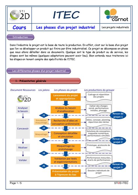 Les Phases D Un Projet Industriel Dans Lindustrie Le Projet Est La