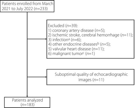 Association Of The Triglyceride‐glucose Index With Subclinical Left Ventricular Dysfunction In