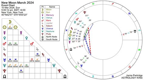 New Moon In Pisces March 2024 Chart Leila Marisa