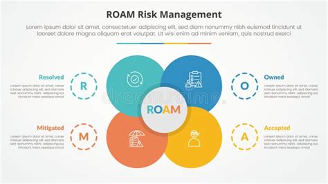 Conceito Infográfico De Gerenciamento De Risco De Roaming Para