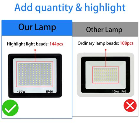 Projecteur Led Imperm Able Conforme La Norme Ip Clairage D