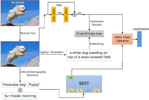 Figure 2 From Multimodal Hateful Memes Detection Via Image Caption