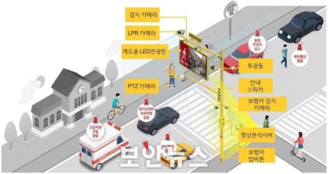 핀텔 안양시 어린이보호구역 스마트화 책임진다