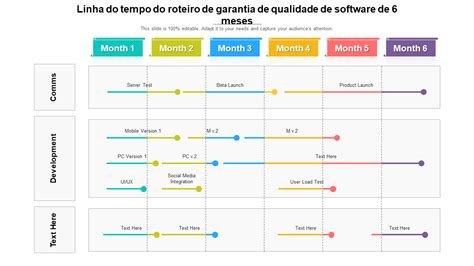 Os 10 Principais Modelos De Roteiro De Garantia De Qualidade Com